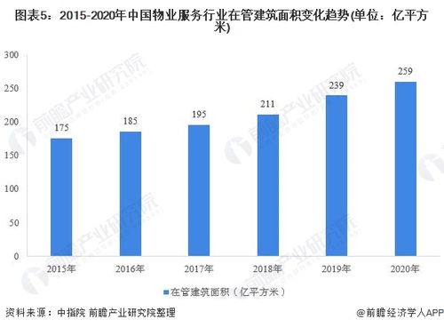 預(yù)見2021 中國物業(yè)服務(wù)產(chǎn)業(yè)全景圖譜、市場(chǎng)現(xiàn)狀、競(jìng)爭(zhēng)格局與發(fā)展趨勢(shì)探析
