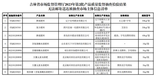 吉林省市場(chǎng)監(jiān)督管理廳關(guān)于公示送達(dá)2023年第2批產(chǎn)品質(zhì)量監(jiān)督抽查檢驗(yàn)結(jié)果的通告