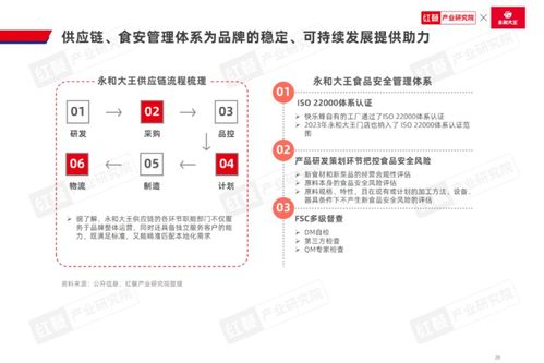 跨界融合，規(guī)模躍升 2024中式米飯快餐品類發(fā)展報(bào)告